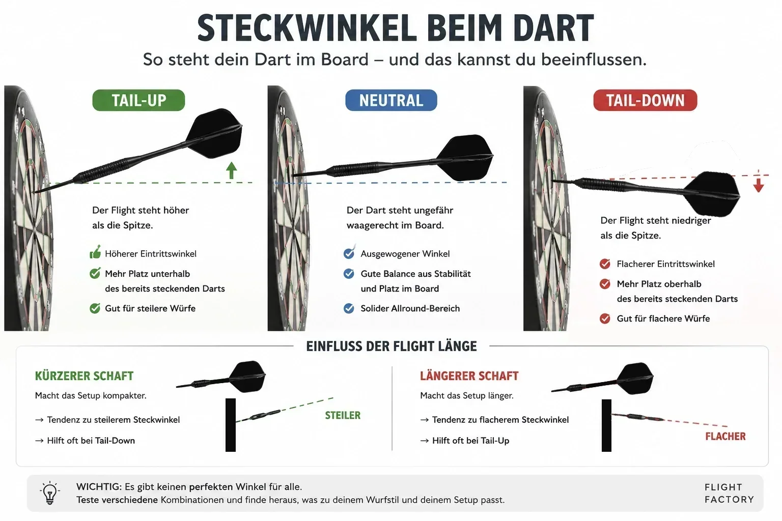 Welche Dart-Flightform und Schaftlänge passt zu mir?